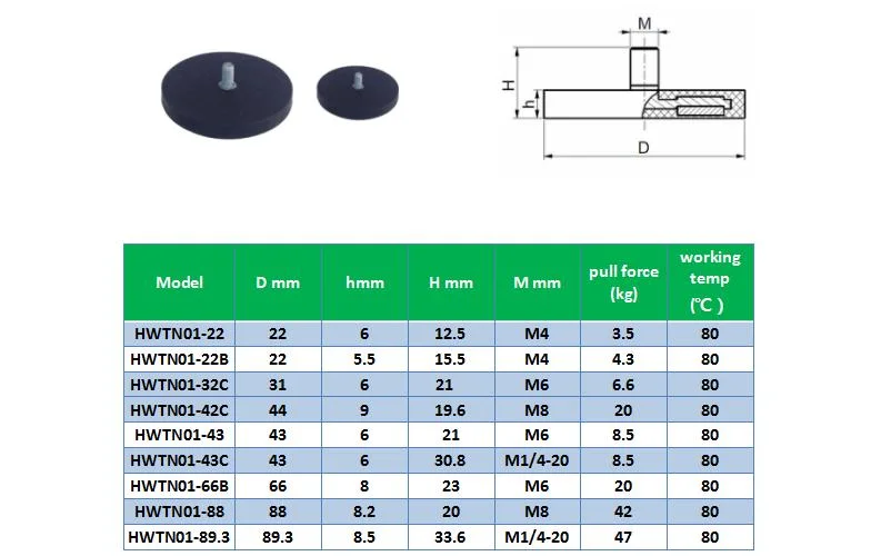 Rubber Coated Magnet for Car Top Sign Pot D66 M6 M8 External Thread