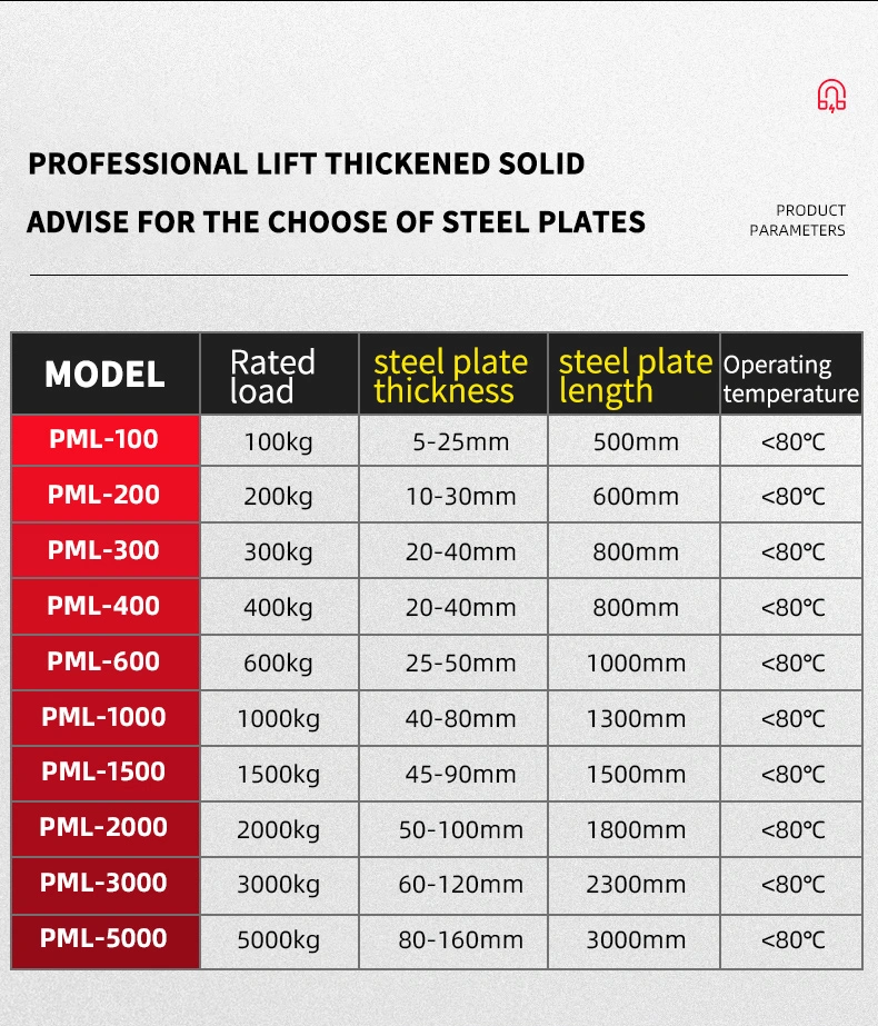 400kg Manual Magnetic Hoist for Lifting Steel Plate